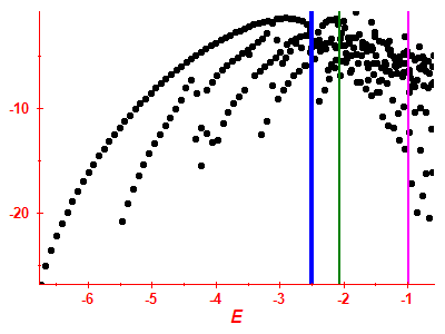 Strength function log